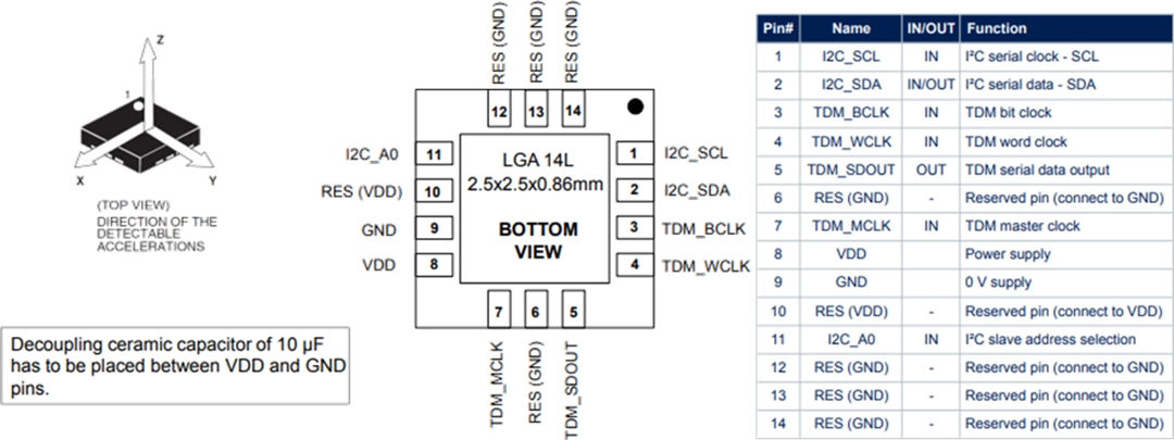 機械図面 - STMicroelectronics AIS25BA MEMSデジタル出力モーションセンサ