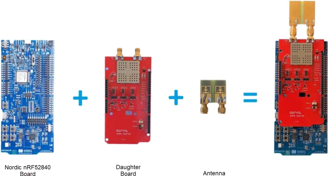 Qorvo QM33120WDK1 開発キット