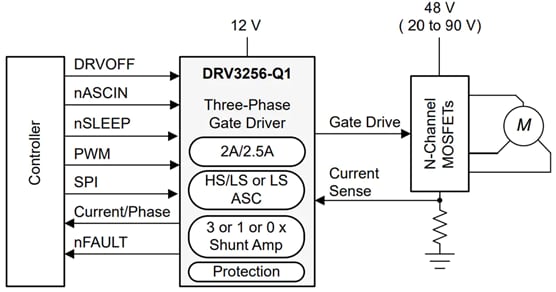 回路図 - Texas Instruments DRV3256-Q1車載用ゲートドライバユニット（GDU）