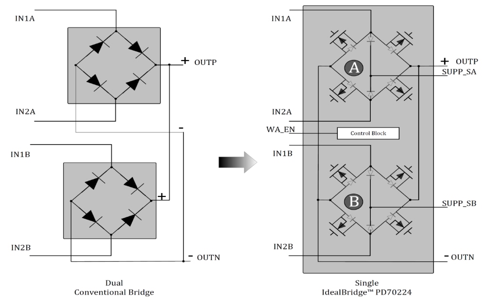 ブロック図 - Microchip Technology PD70224デュアルMOSFETブリッジ整流器