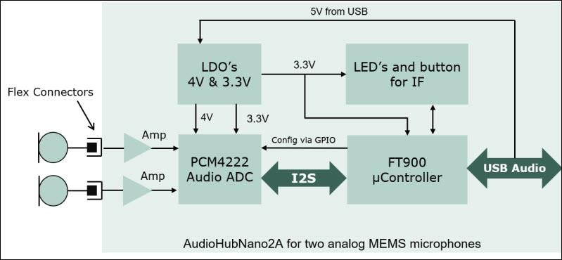 ブロック図 - Infineon Technologies EVALAHNBANALGV01評価ボード