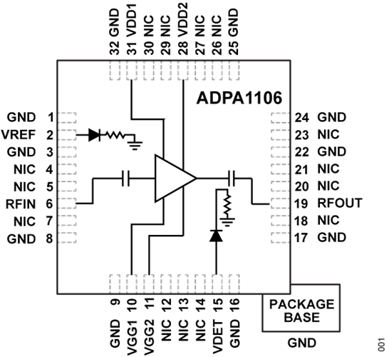 Analog Devices Inc. ADPA1106 GaNパワーアンプ