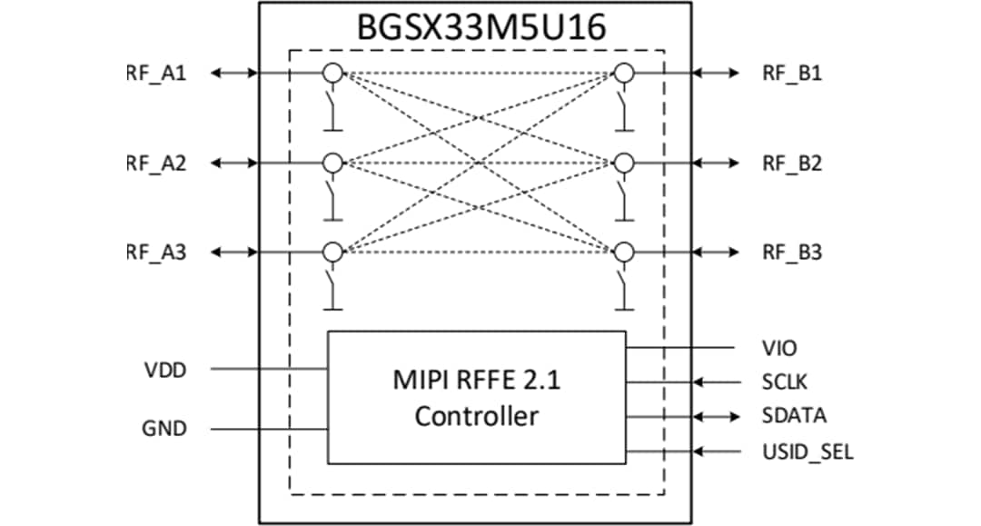 ブロック図 - Infineon Technologies BGSX33M5U16 RF CMOSスイッチ