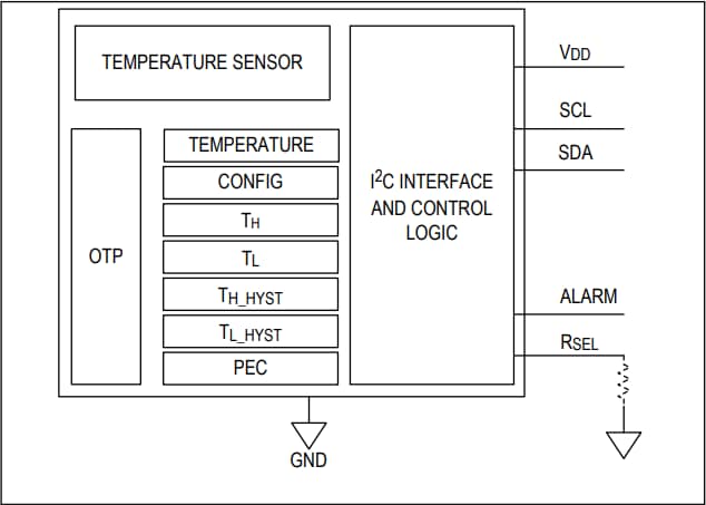 ブロック図 - Analog Devices / Maxim Integrated MAX31828低消費電力温度スイッチ