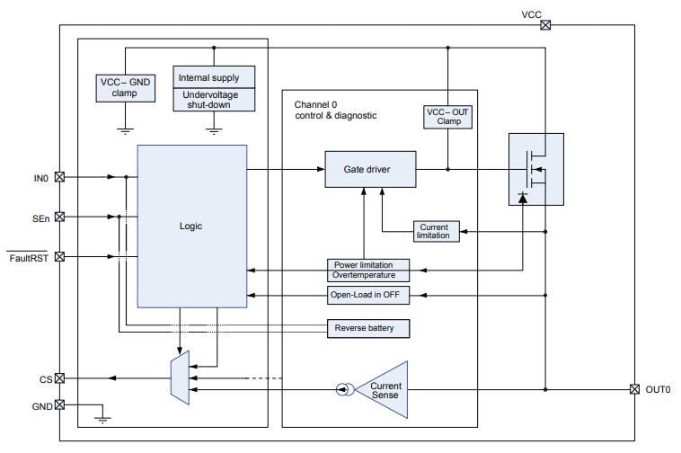 ブロック図 - STMicroelectronics VNQ9080AJクワッドチャネル・ハイサイドドライバ