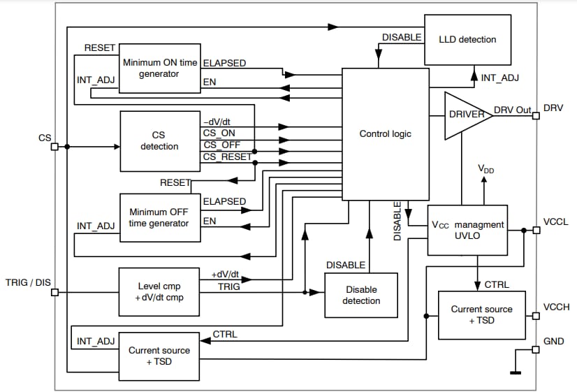 onsemi NCP4307サイド同期整流ドライバ