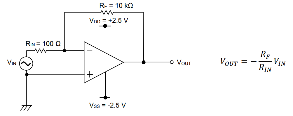 ROHM Semiconductor 車載用CMOSオペレーショナルアンプ