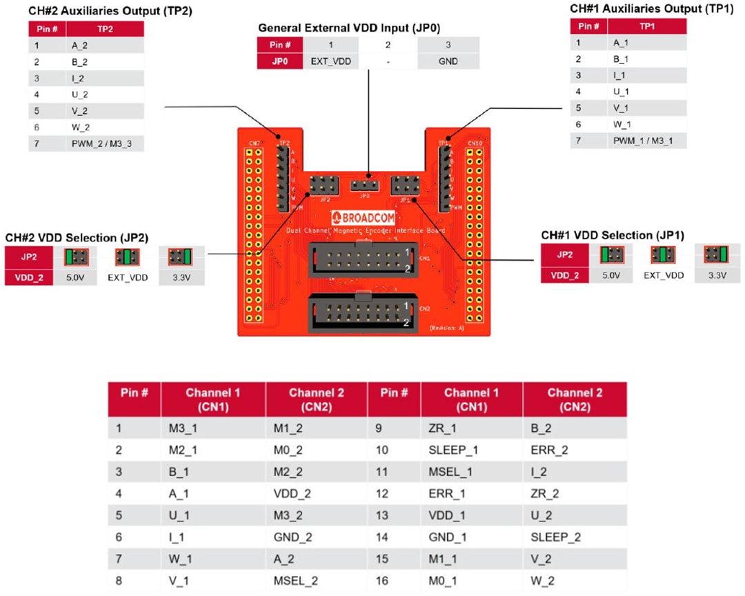 Broadcom AEAT-9955プログラミングキットと評価ボード