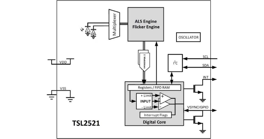 ブロック図 - ams OSRAM TSL2521周囲光センサ（フリッカ検出機能搭載）