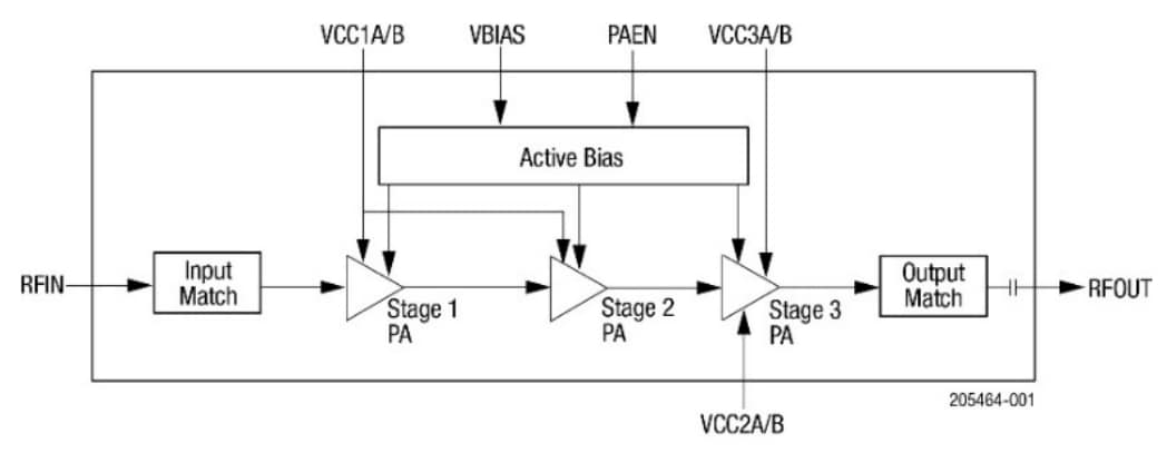 Skyworks Solutions Inc. SKY66395-11 高効率パワーアンプ