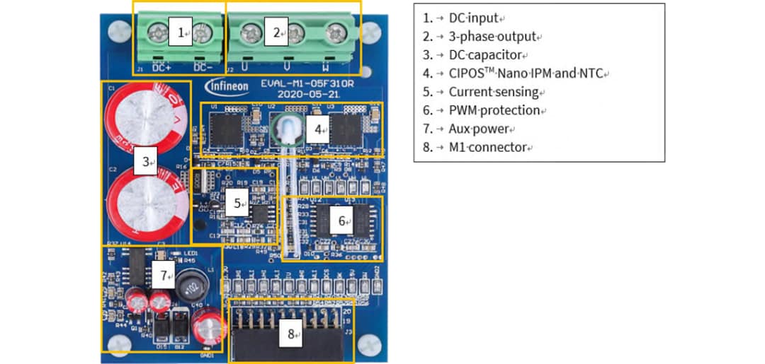 Infineon Technologies EVAL-M1-05F310R iMOTION™ MADK評価ボード
