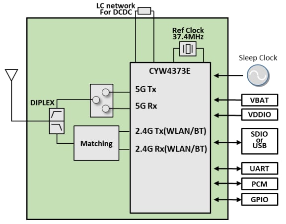 ブロック図 - Murata 2AE Wi-Fi + BLUETOOTHモジュール