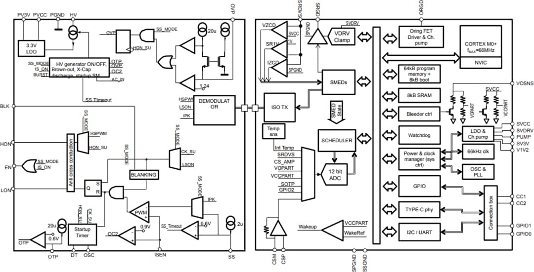 ブロック図 - STMicroelectronics ST-ONEデジタルコントローラ