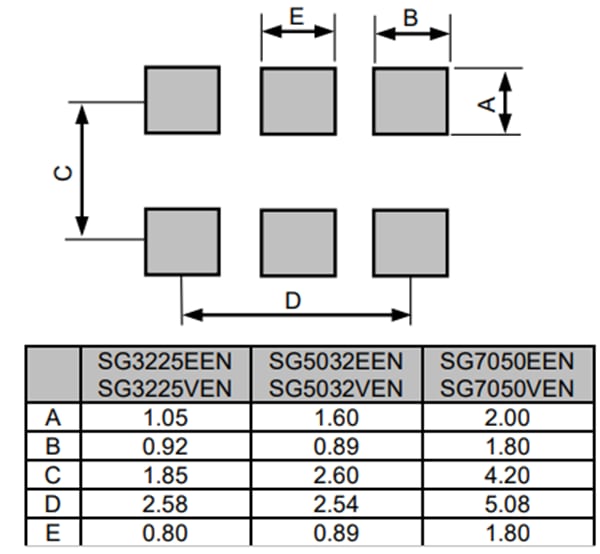 Epson Timing SG3225 Crystal Oscillators