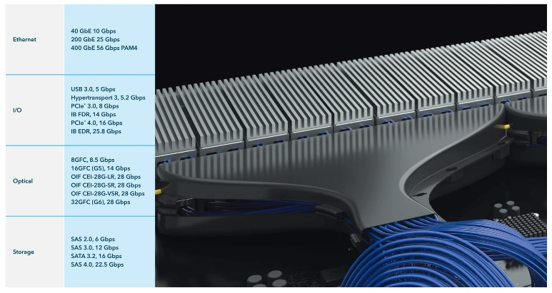 Samtec Flyover® QSFPケーブルシステム