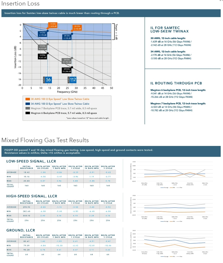 Samtec Flyover® QSFPケーブルシステム