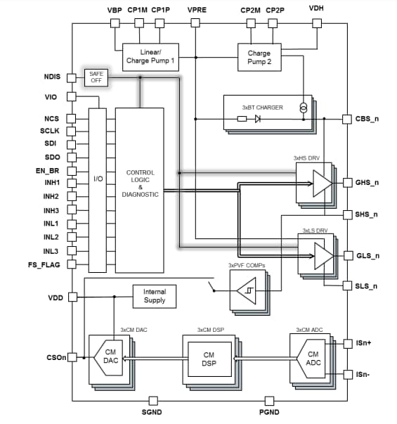 ブロック図 - STMicroelectronics L9908三相モーターゲートドライバユニット