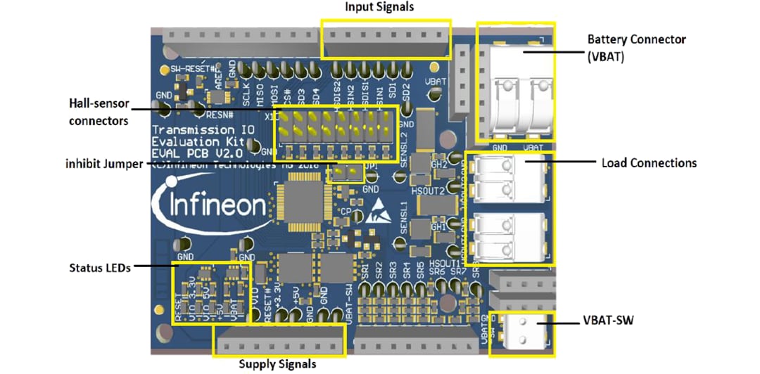 Infineon Technologies TLE9241QU_DEV_BOARD評価ボード