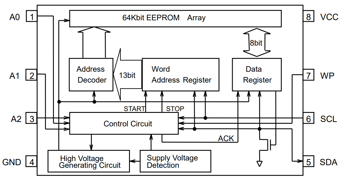 ブロック図 - ROHM Semiconductor BR24G64 I2CバスEEPROM