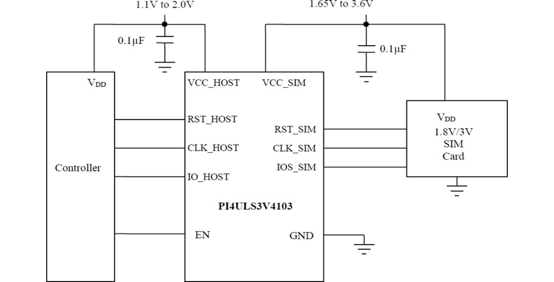 アプリケーション回路図 - Diodes Incorporated PI4ULS3V4103 SIMカード・インターフェイス・レベルシフタ
