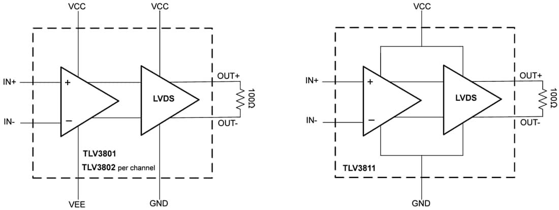 ブロック図 - Texas Instruments TLV380x/TLV380x-Q1/TLV3811高速コンパレータ