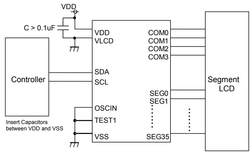 ROHM Semiconductor BU9797FUV低負荷LCDセグメントドライバ