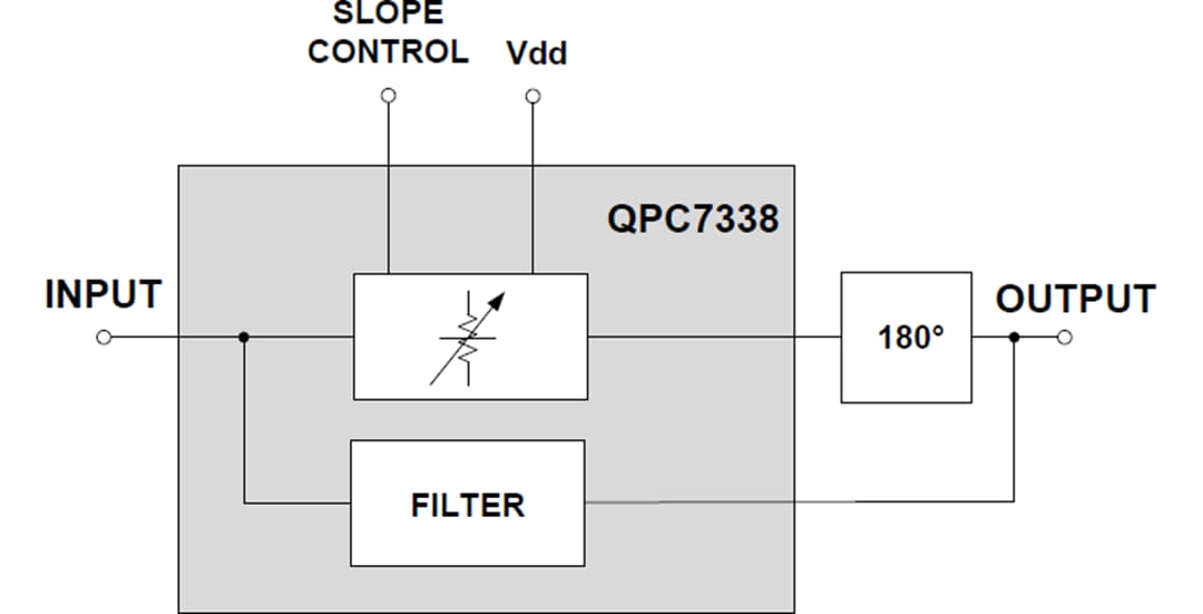 ブロック図 - Qorvo QPC7338電圧可変イコライザ