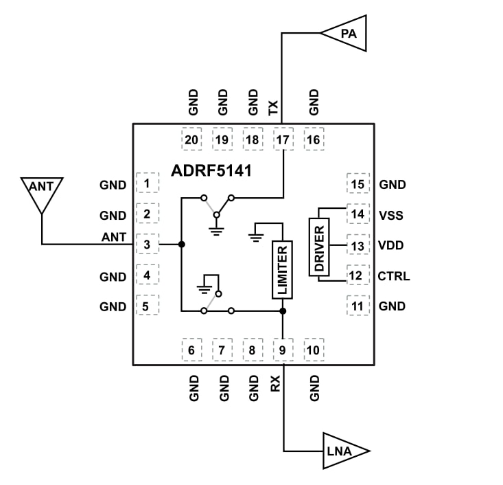 アプリケーション回路図 - Analog Devices Inc. ADRF5141高出力送受信スイッチIC