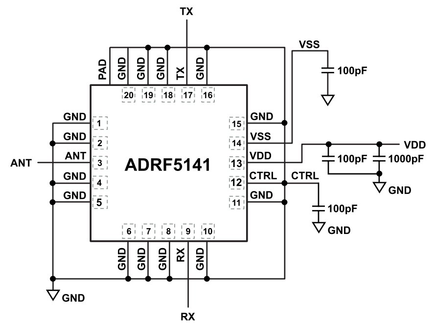 回路図 - Analog Devices Inc. ADRF5141高出力送受信スイッチIC