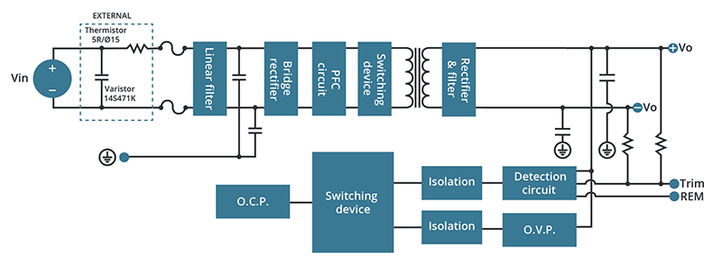 ブロック図 - CUI Inc PSK-100/PSK-150内部AC/DC電源