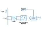 Analog Devices Inc. 電流測定用途に一般的なシグナル・チェーン