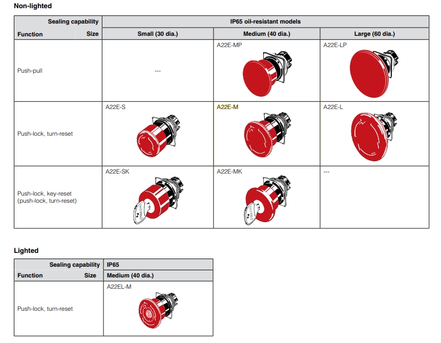 Omron Industrial Automation A22E緊急停止スイッチ