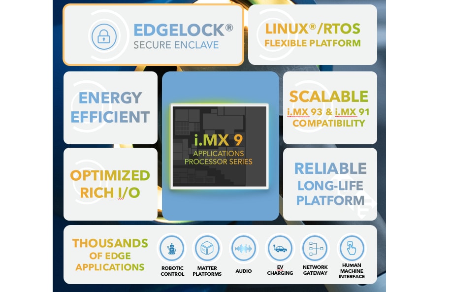 NXP Semiconductors i.MX 91 アプリケーションプロセッサ