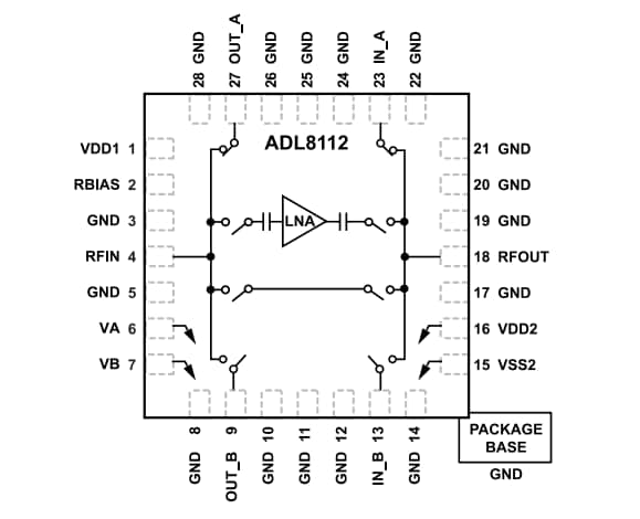ブロック図 - Analog Devices Inc. ADL8112 10MHz ~ 26.5GHzアンプ