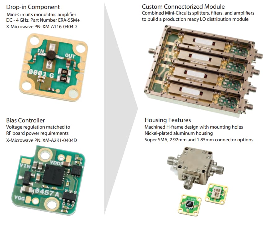Quantic X-Microwave Mini Circuits Spotlight