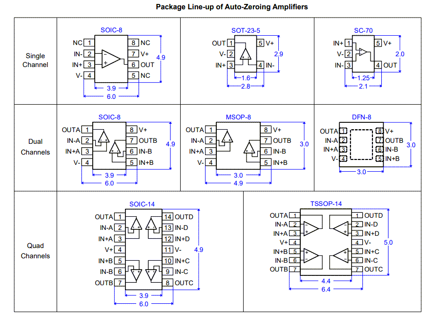 Renesas Electronics 汎用オペアンプ