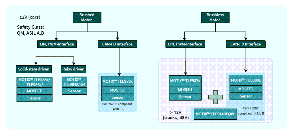 ブロック図 - Infineon Technologies MOTIX™ 組み込みパワーIC