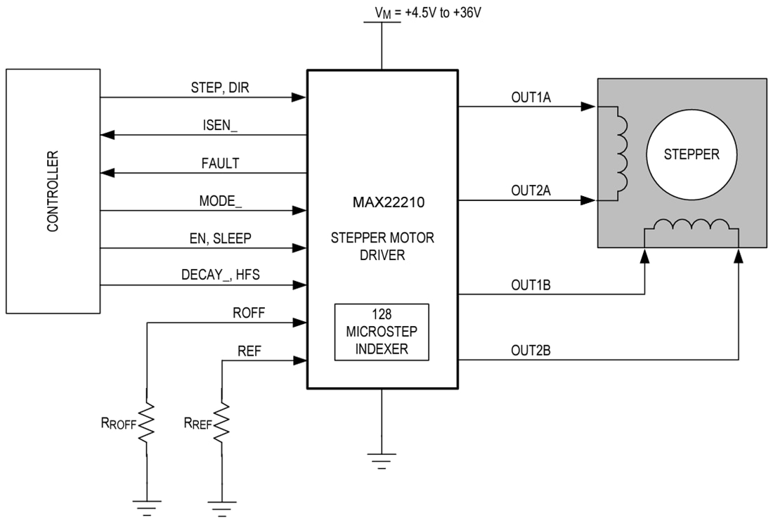 Analog Devices / Maxim Integrated MAX22210ステッパモータドライバ