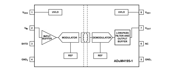 ブロック図 - Analog Devices Inc. ADuM4195-1絶縁アンプ