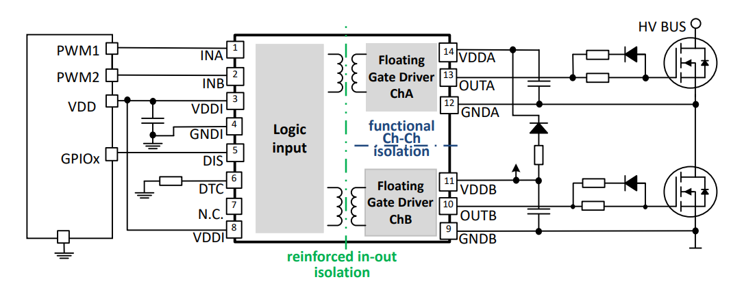 アプリケーション回路図 - Infineon Technologies EiceDRIVER™ デュアルチャネル絶縁型ゲートドライバIC
