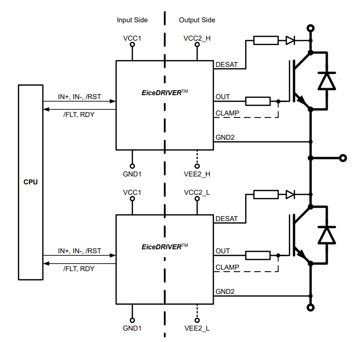 ブロック図 - Infineon Technologies EiceDRIVER™強化F3ファミリ