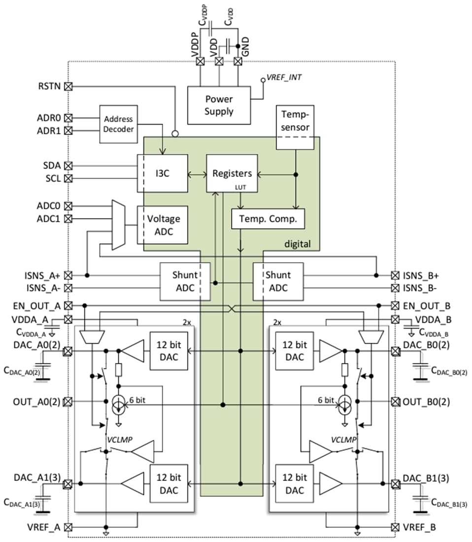 ブロック図 - Infineon Technologies バイアスと制御ICパワーアンプ