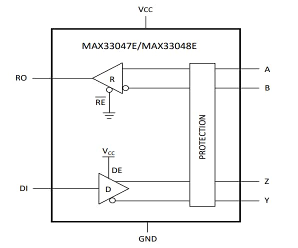 ブロック図 - Analog Devices / Maxim Integrated MAX33048E RS-485/RS-422 トランシーバ
