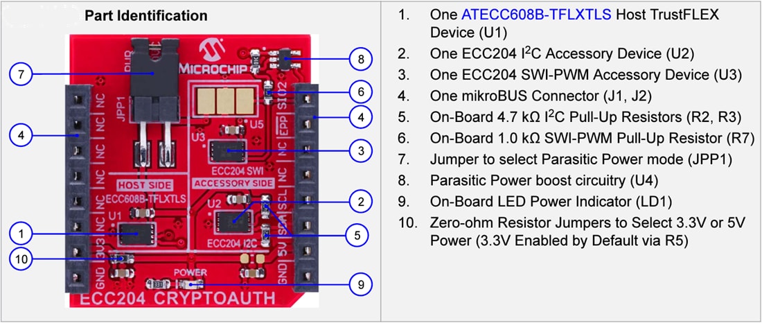 チャート - Microchip Technology EV74C12A開発ボード