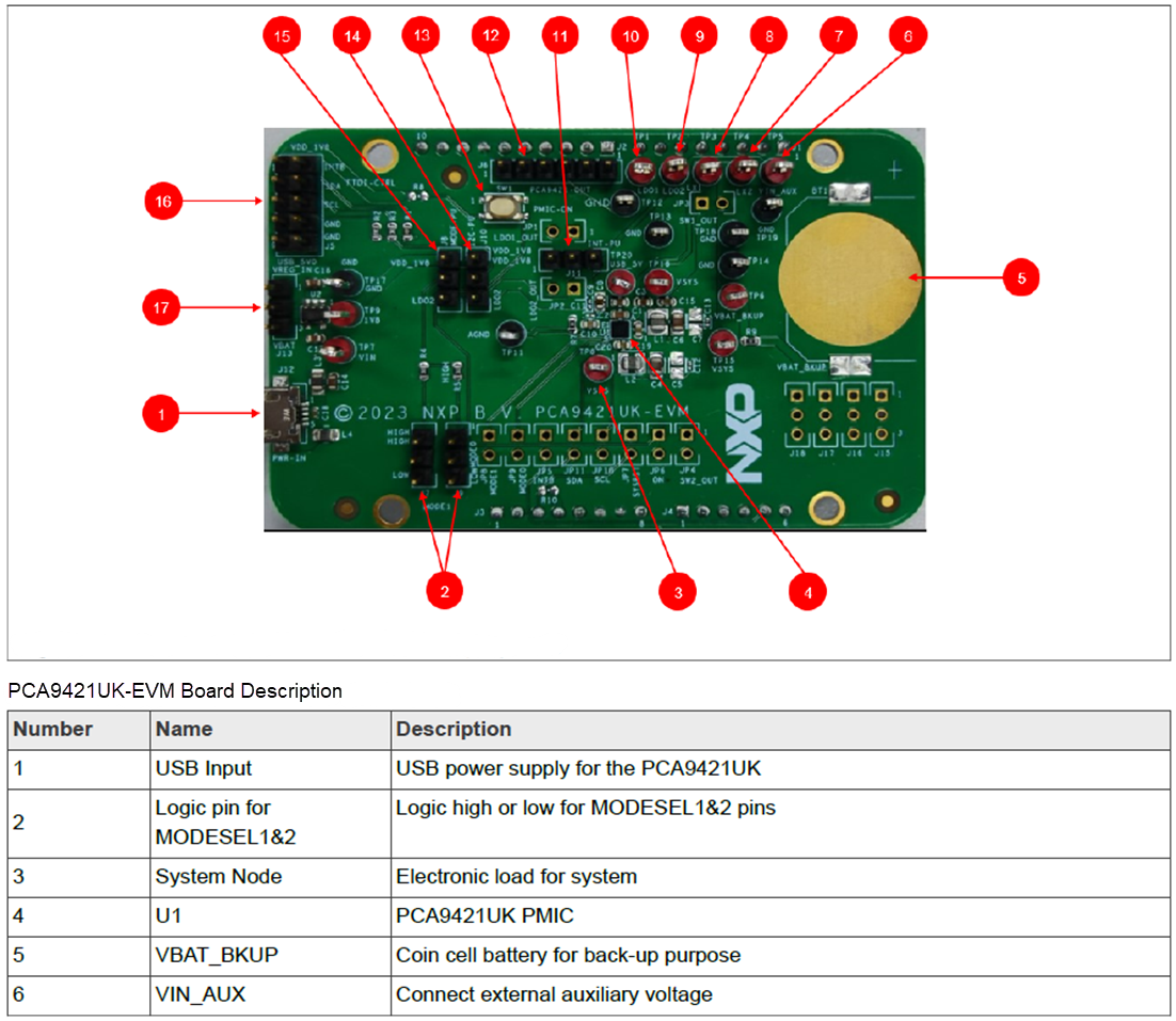 チャート - NXP Semiconductors PCA9421UK-EVM評価用ボード