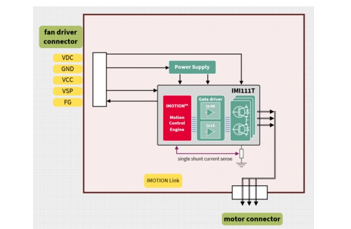 ブロック図 - Infineon Technologies REF-MHA50WIMI111Tリファレンスデザインキット