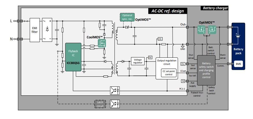 Infineon Technologies REF_ICC80QSG_84W2_BPAリファレンス設計ボード