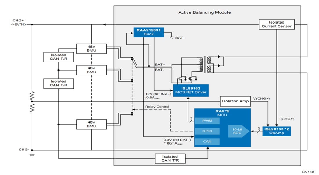 ブロック図 - Renesas Electronics アクティブ・バランシング・バッテリパック・ソリューション