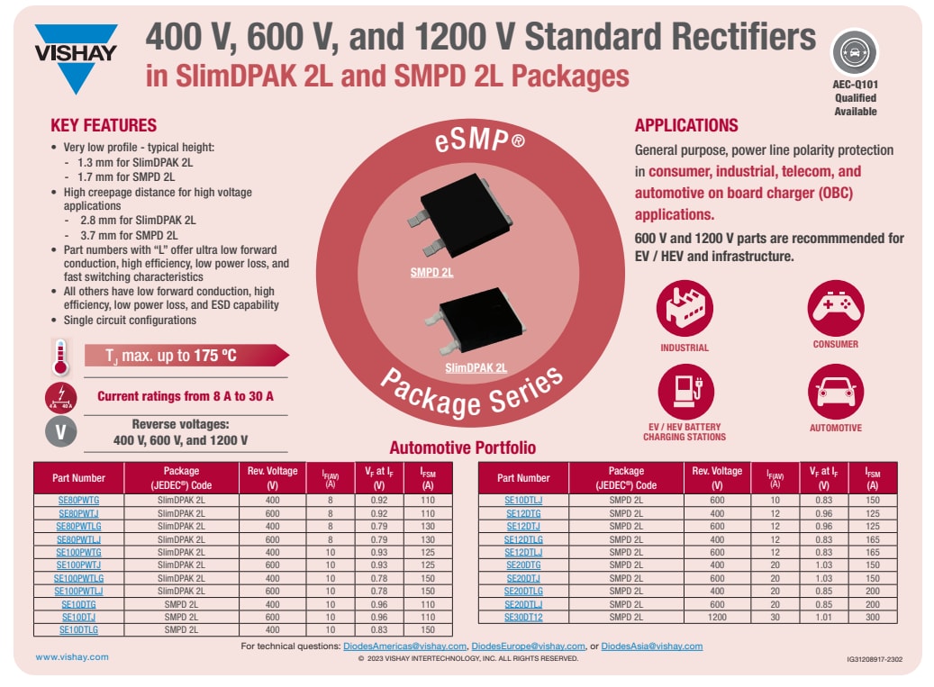 インフォグラフィック - Vishay Semiconductors SE80PWTx eSMP® SlimDPak整流器