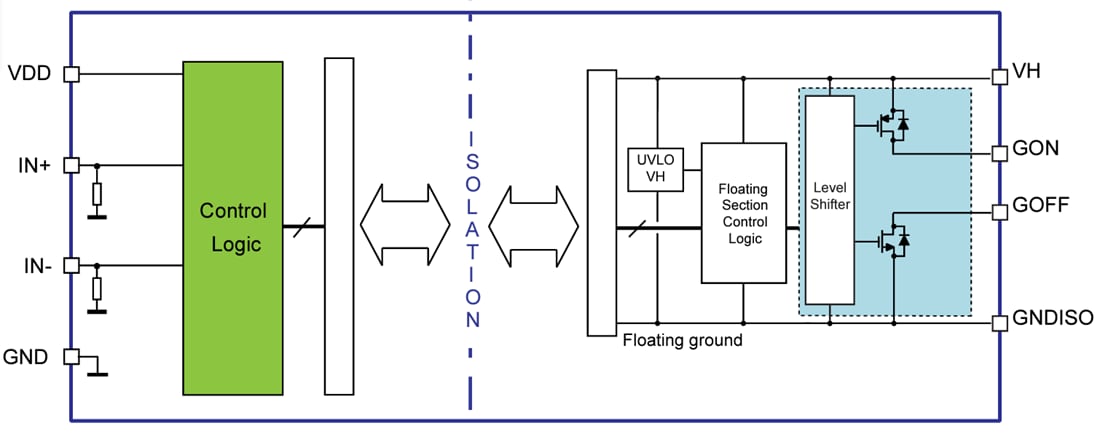 ブロック図 - STMicroelectronics STGAP2GSN絶縁型3Aシングルゲートドライバ